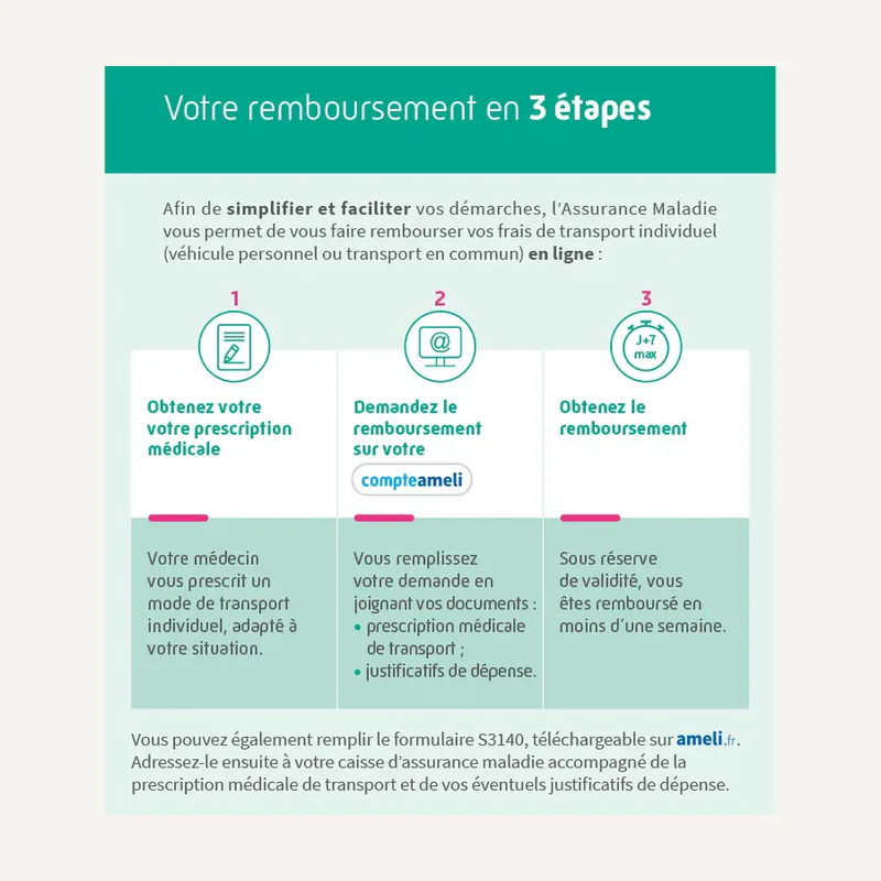 Frais DE transport