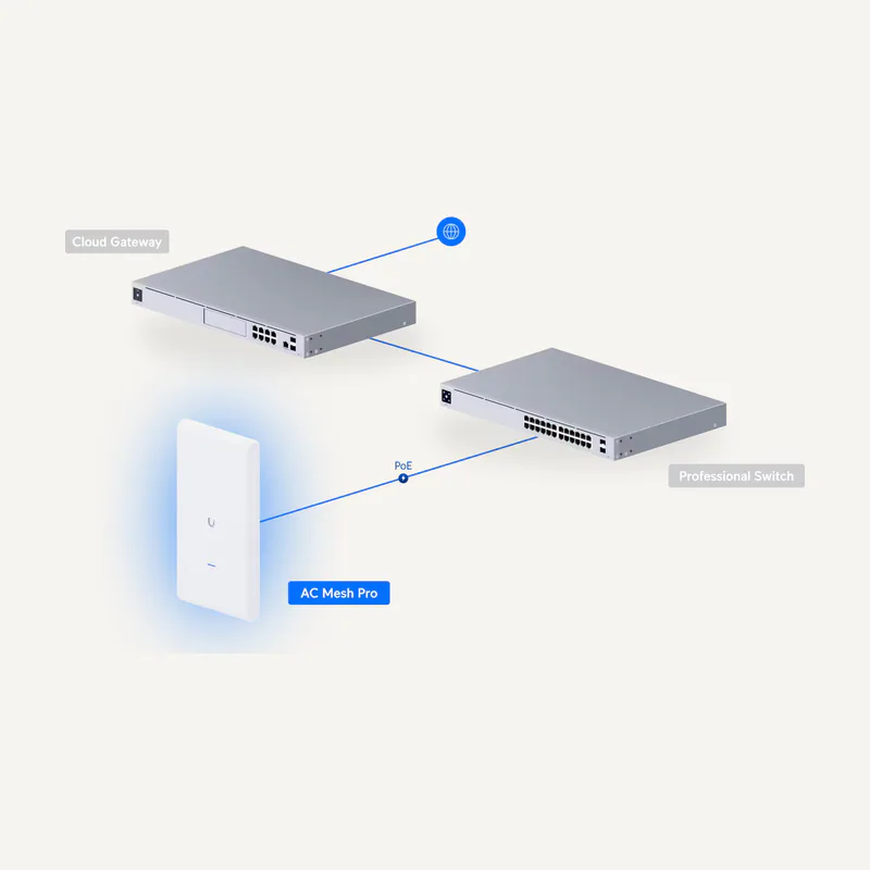 IP-COM Point d'acces outdoor uap-ac-m